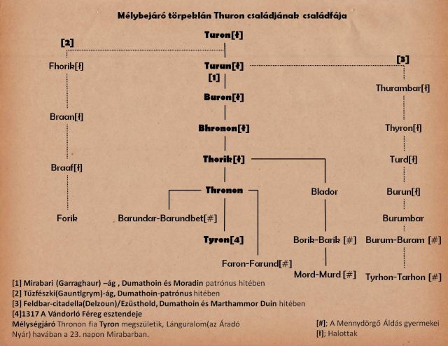 Kép:Mélybenjáró_Thuron_család.jpg