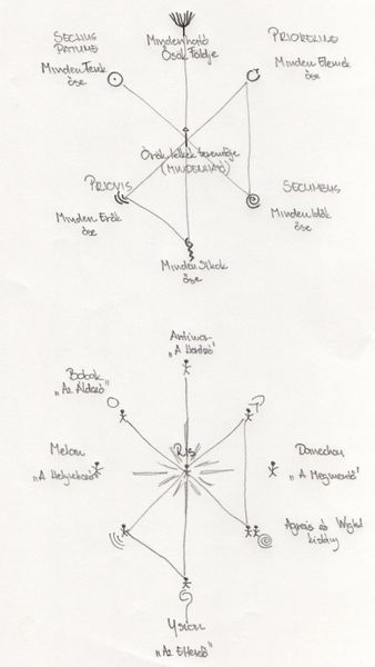 Kép:OF apokalipszisek.jpg